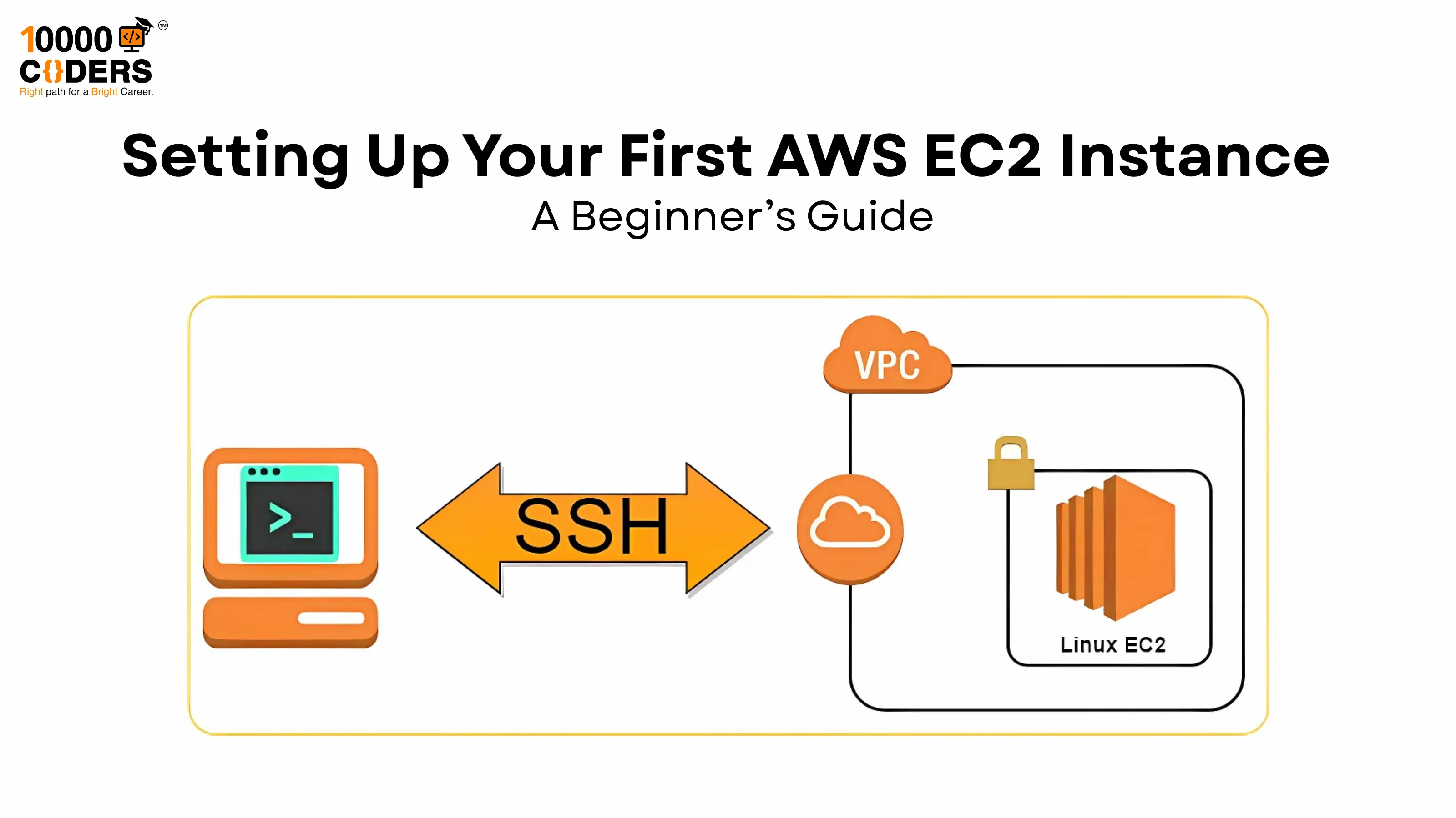 Setting Up Your First AWS EC2 Instance: A Beginner's Guide