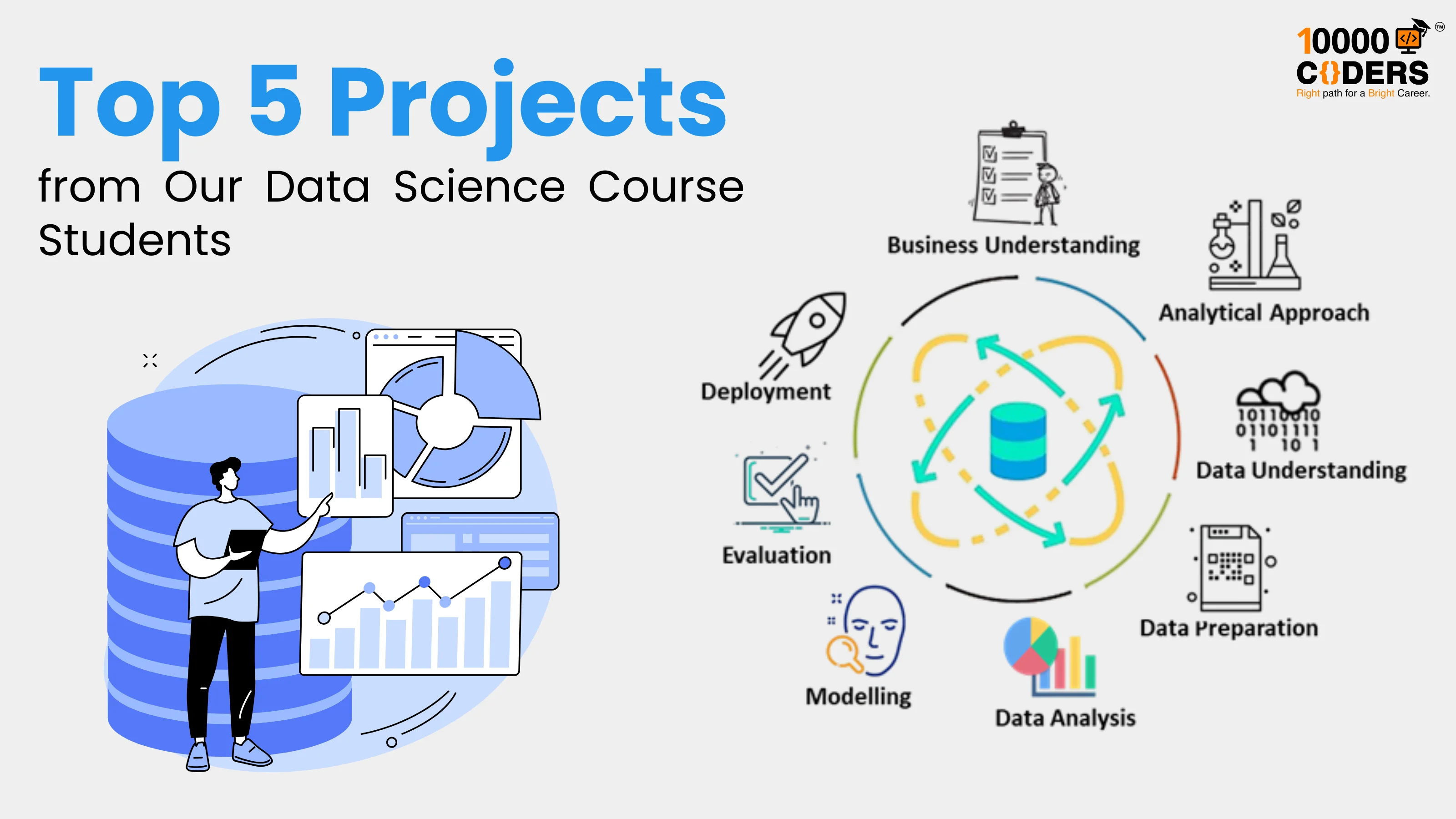 Top 5 Projects from Our Data Science Program: From Data Analysis to Machine Learning