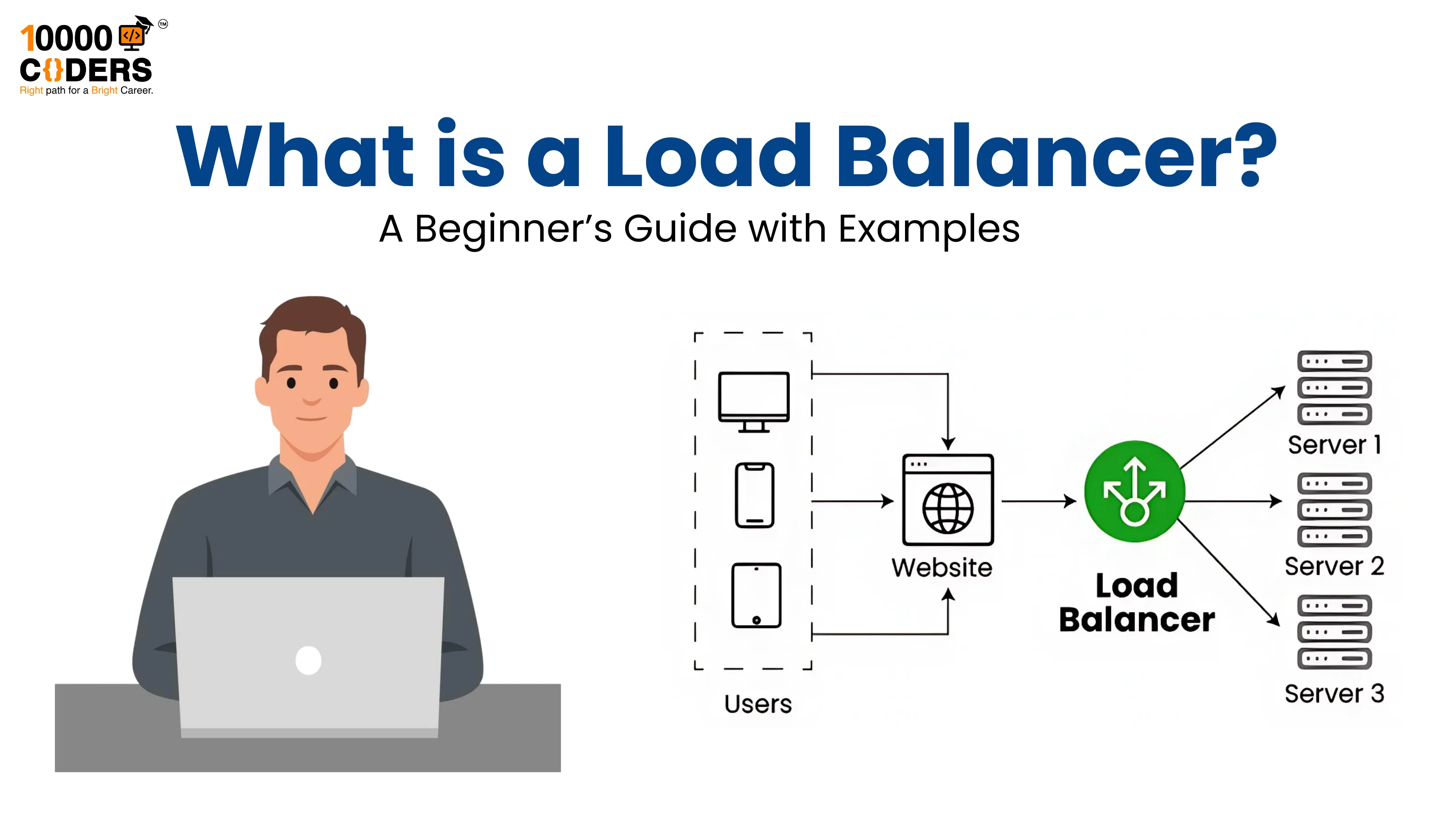 What is a Load Balancer? A Beginner's Guide with Examples