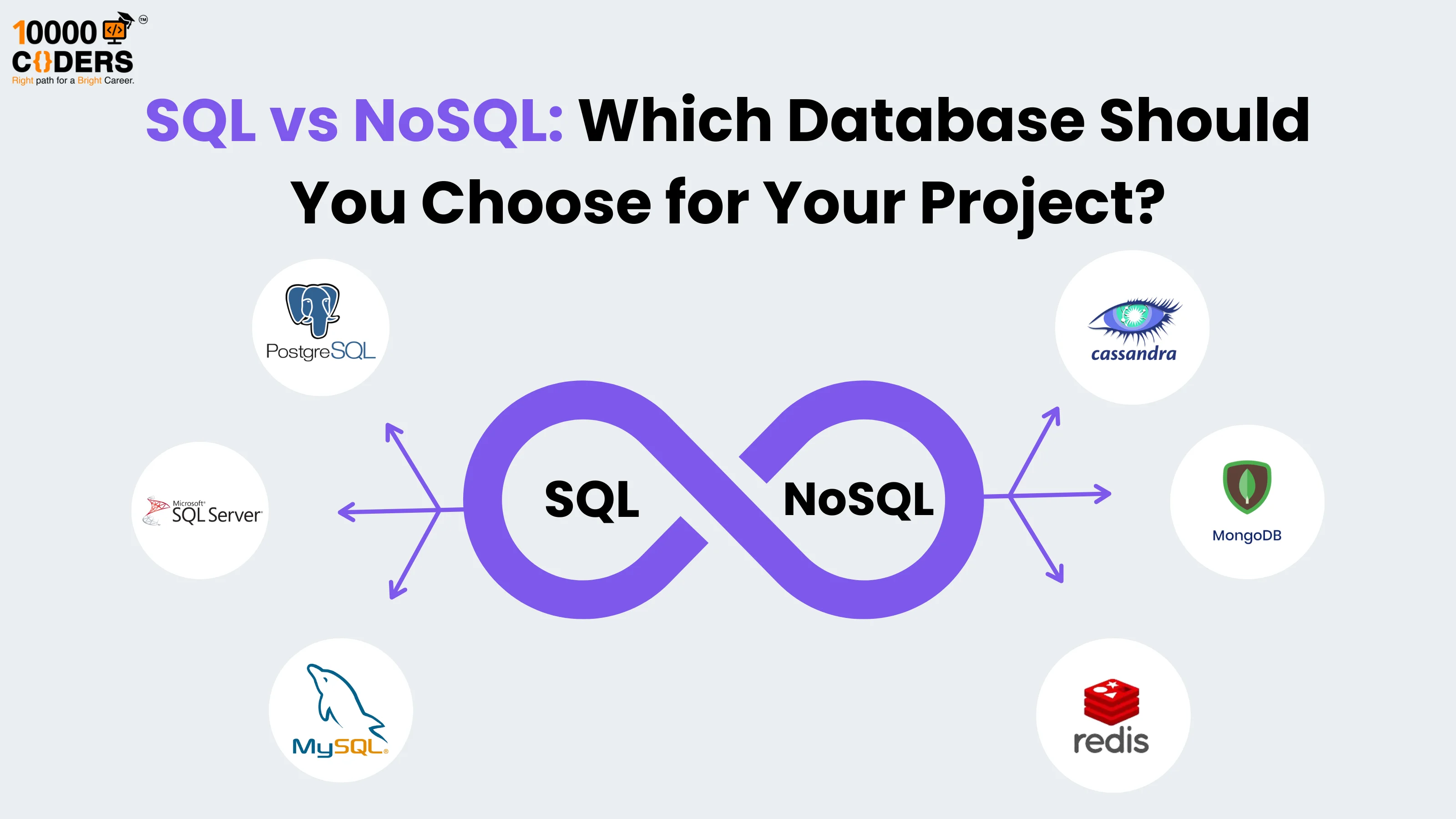 SQL vs NoSQL: Which Database Should You Choose for Your Project?
